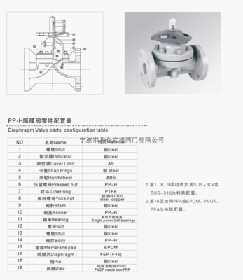 PP隔膜閥 特點、應用與選購指南